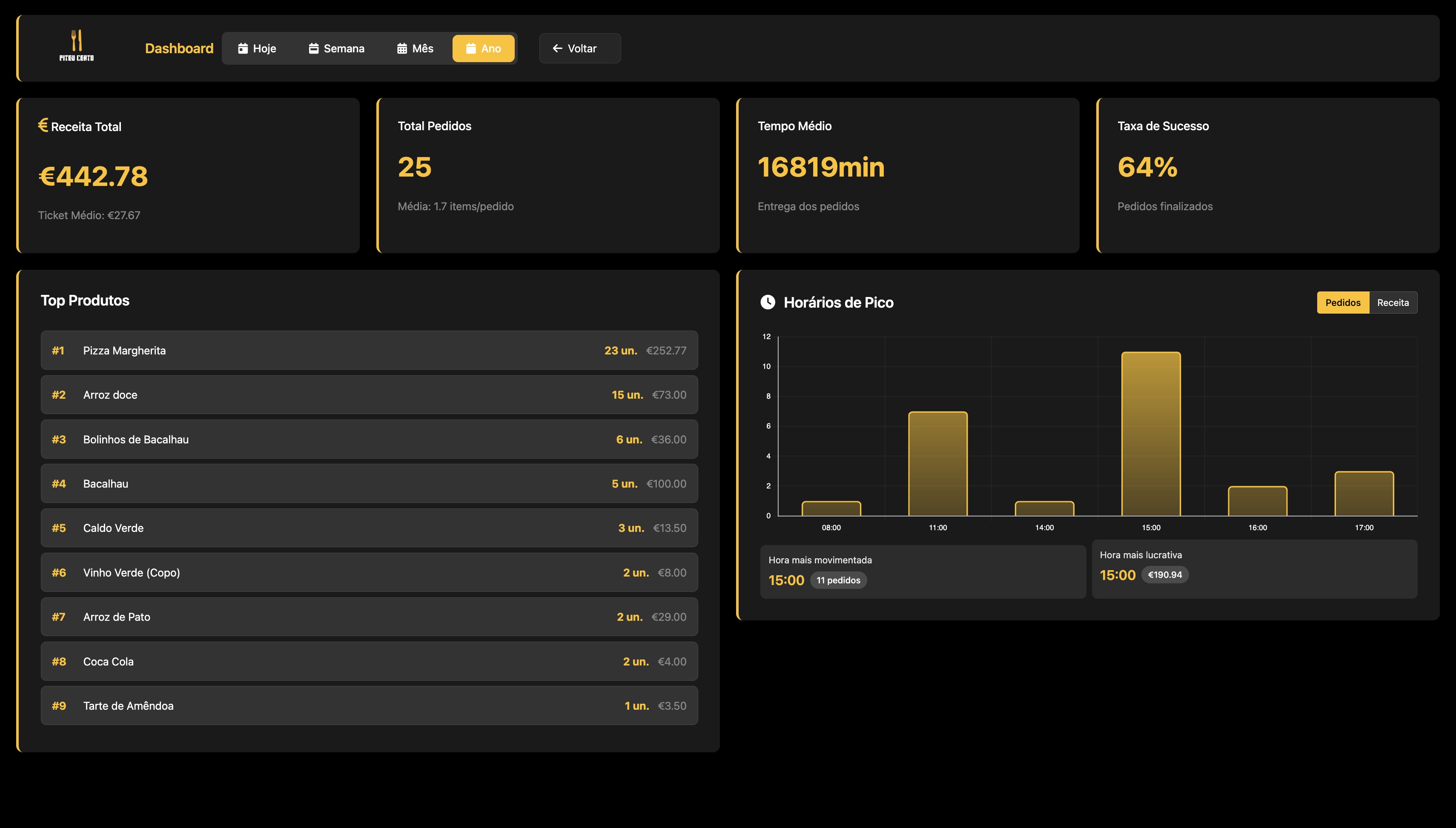 Dashboard
